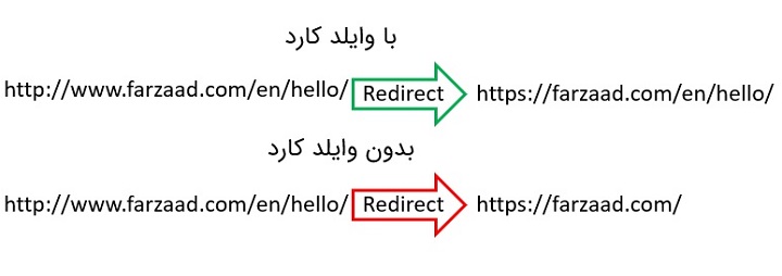 تفاوت ریدایرکت معمولی با وایلدکارد در سئو