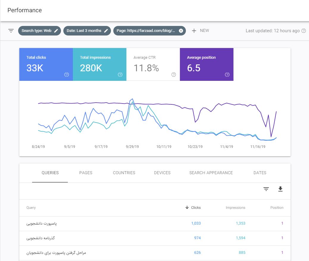 بخش Performance در سرچ کنسول گوگل