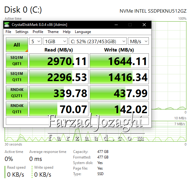 بنچمارک حافظه پیشفرض لپ تاپ TUF Gaming F17 FX706HE که Intel NVMe SSDPEKNU512GZ هست